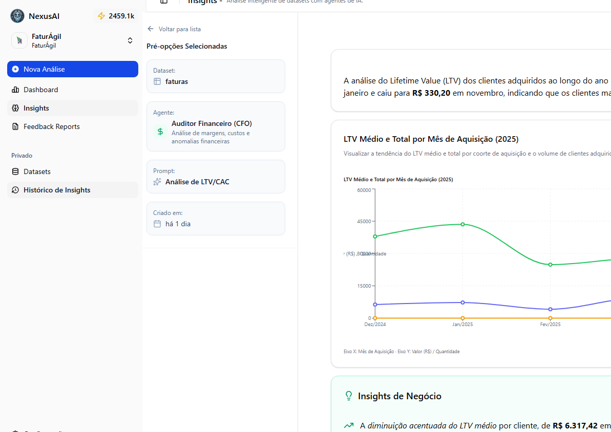 Nexus AI Dashboard de Insights